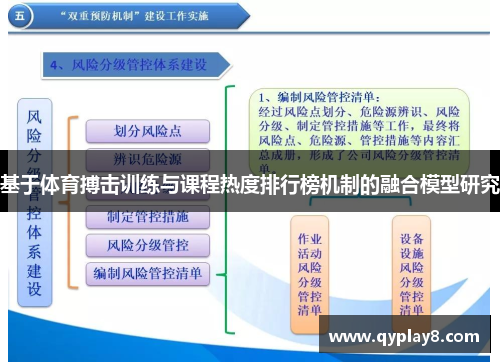 基于体育搏击训练与课程热度排行榜机制的融合模型研究