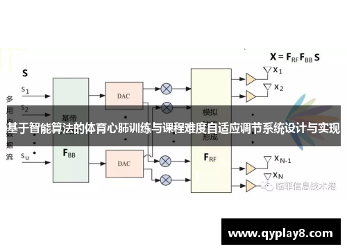 基于智能算法的体育心肺训练与课程难度自适应调节系统设计与实现