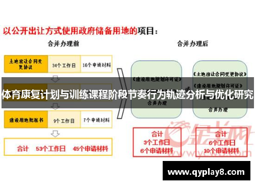 体育康复计划与训练课程阶段节奏行为轨迹分析与优化研究