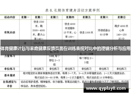 体育健康计划与家庭健康反馈页面在训练表现对比中的逻辑分析与应用