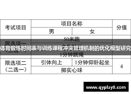 体育锻炼时间表与训练课程冲突管理机制的优化模型研究