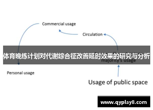 体育晚练计划对代谢综合征改善延时效果的研究与分析