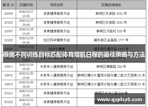 根据不同训练目标匹配体育增肌日程的最佳策略与方法